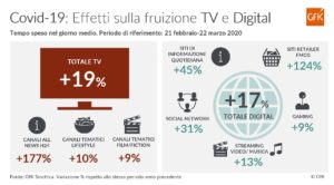 Ricerca di informazioni_Coronavirus