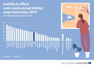 grafico eurostat