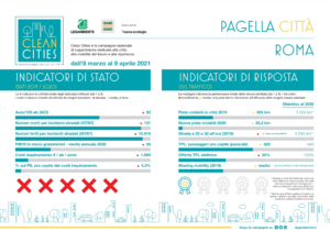 Clean Cities Roma - La Pagella della Città (Fonte: Legambiente)