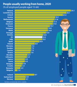 grafico eurostat