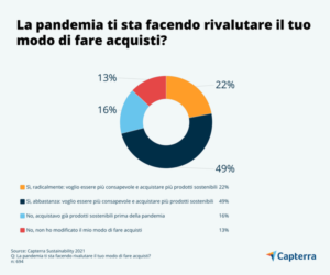 grafico indagine capterra