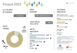 grafico federalberghi