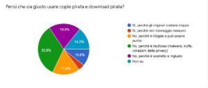 grafico adiconsum