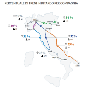 Percentuale di treni in ritardo per compagnia